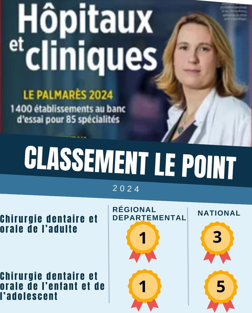 Palmarès Le Point 2024